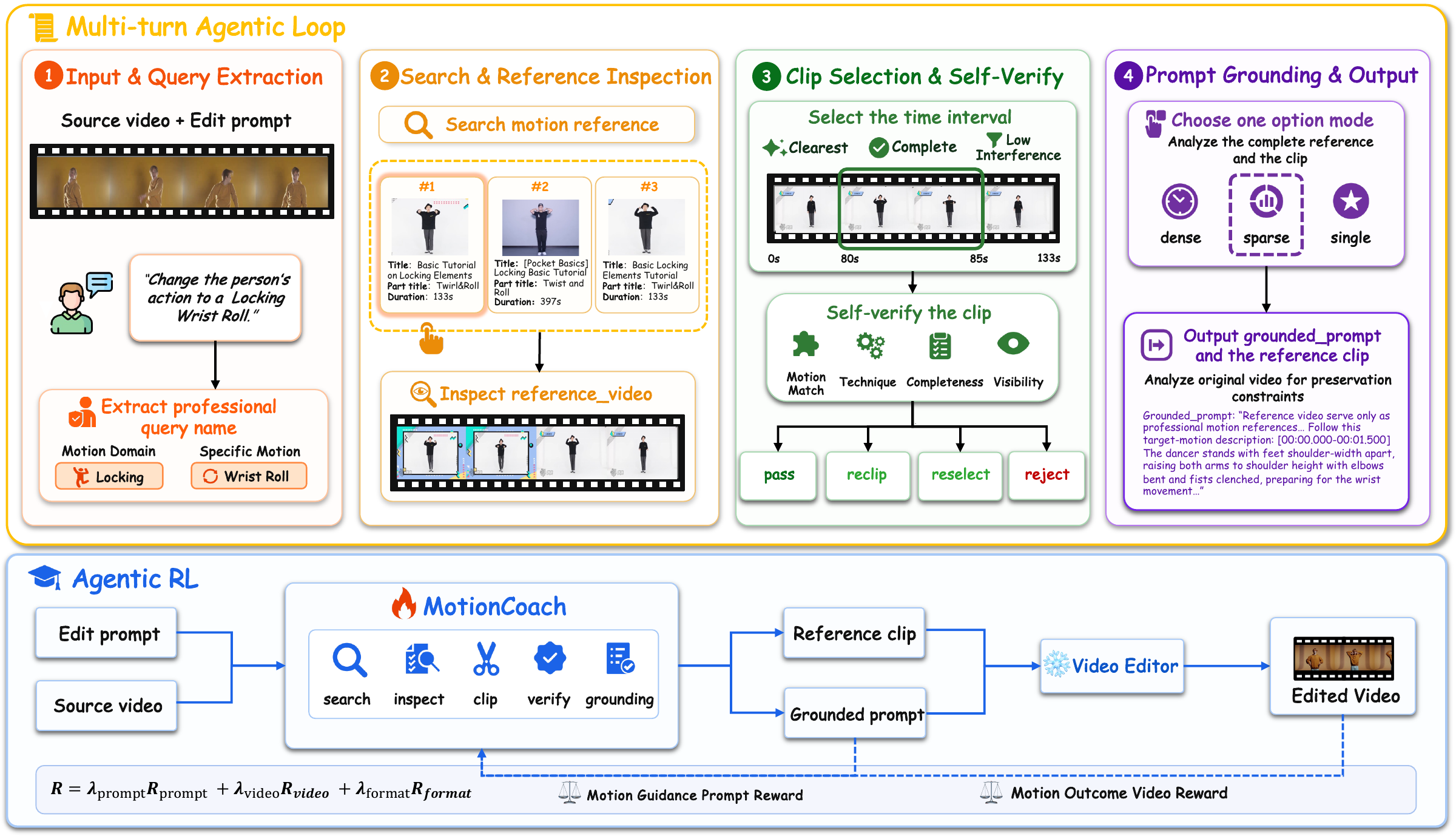 MotionCoach agentic framework and reinforcement learning overview.